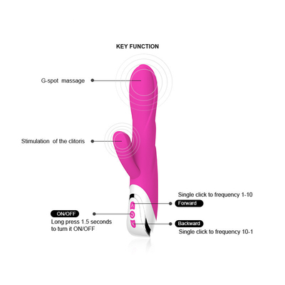 Máy rung thỏ hai lần xuyên thấu silicone ABS